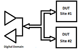  Single Domain Block Diagram